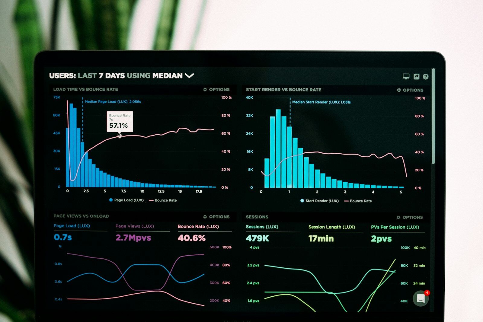Tableau de bord d'analyse SEO et statistiques web